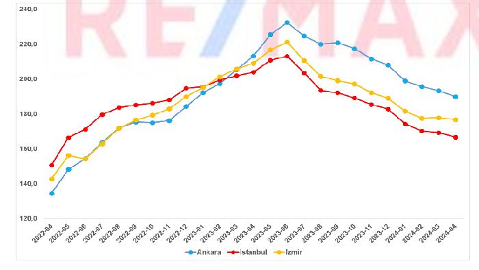 RE/MAX DEHA