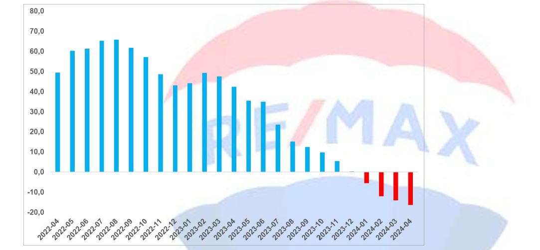 RE/MAX DEHA