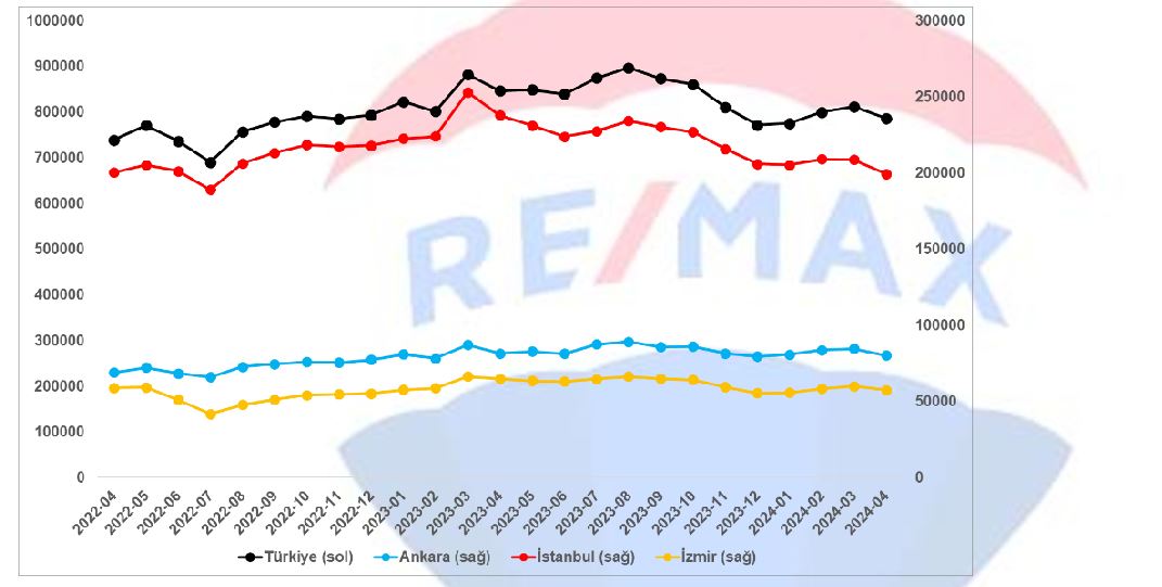 RE/MAX DEHA