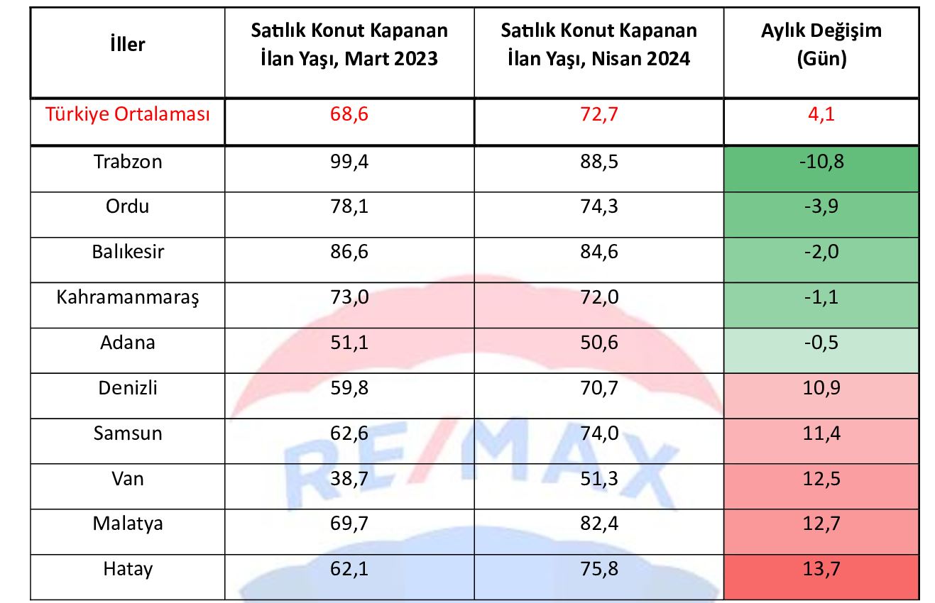 RE/MAX DEHA